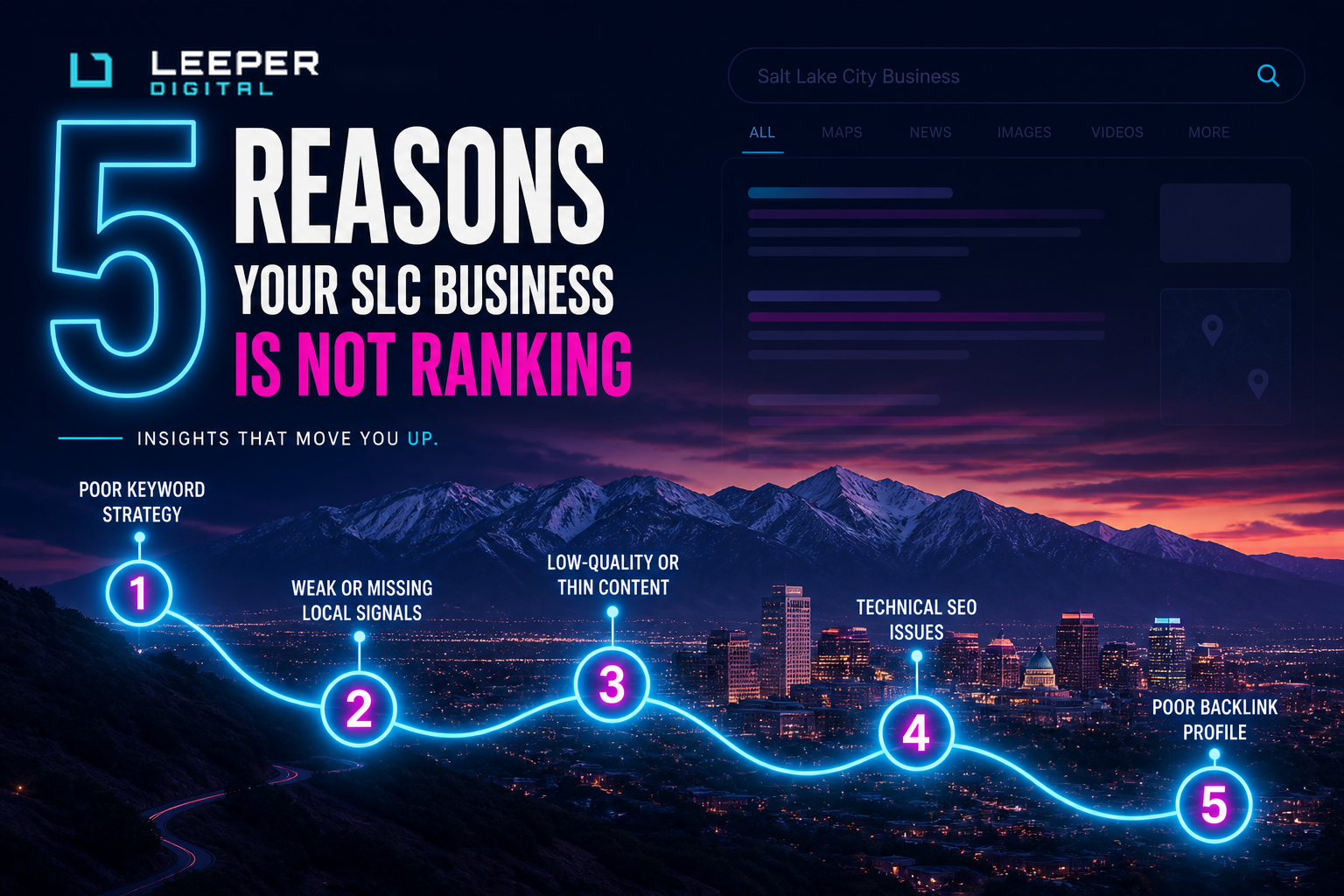 5 Reasons Your Salt Lake City Business Isn’t Ranking on Google