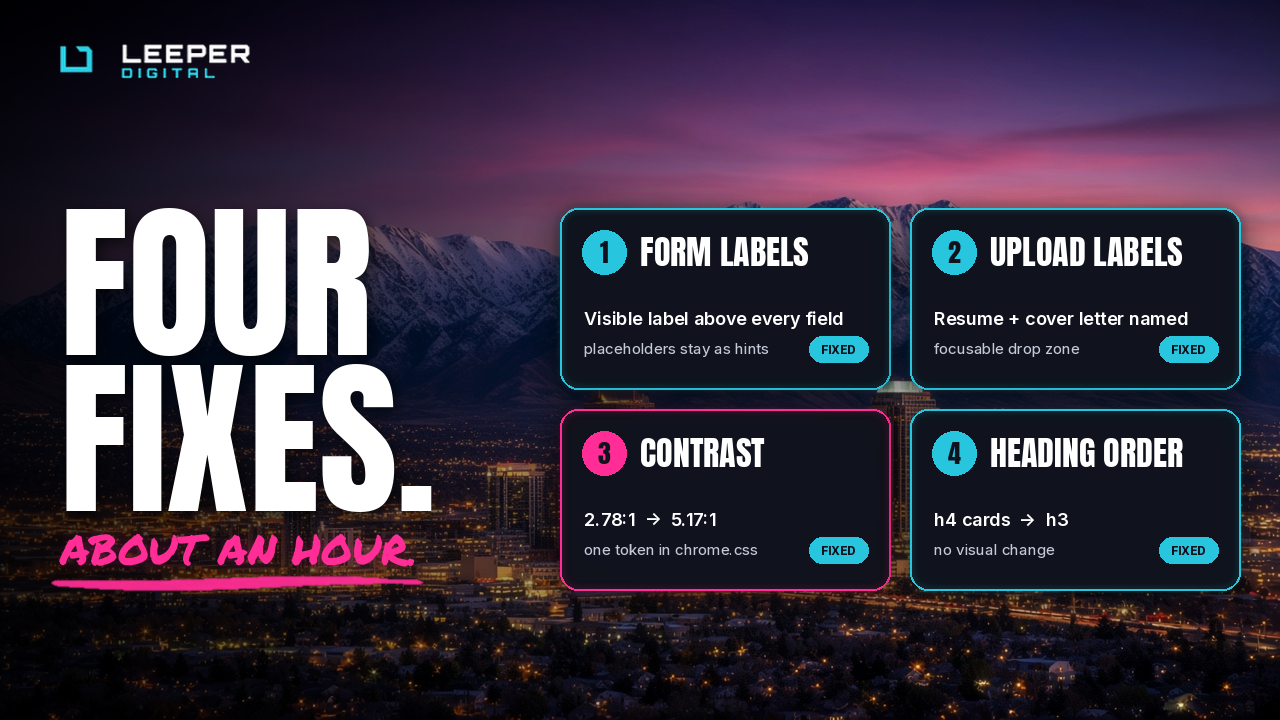 Four accessibility fixes: form labels, upload labels, contrast, and heading order.