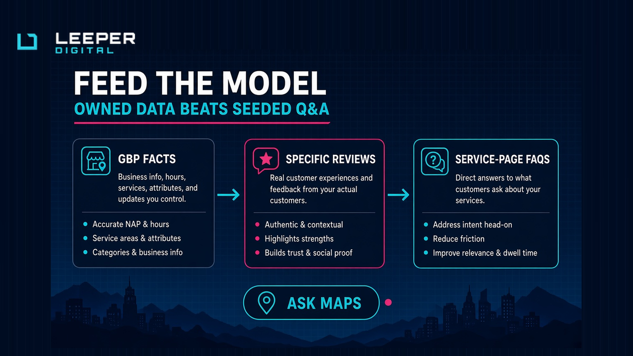 Feed the model — GBP, reviews, and service-page FAQs into Ask Maps