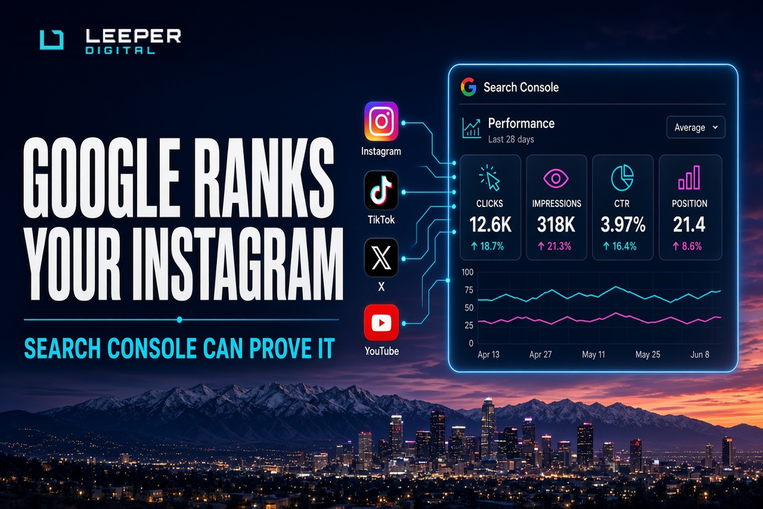 Search Console platform properties for Instagram, TikTok, X, and YouTube