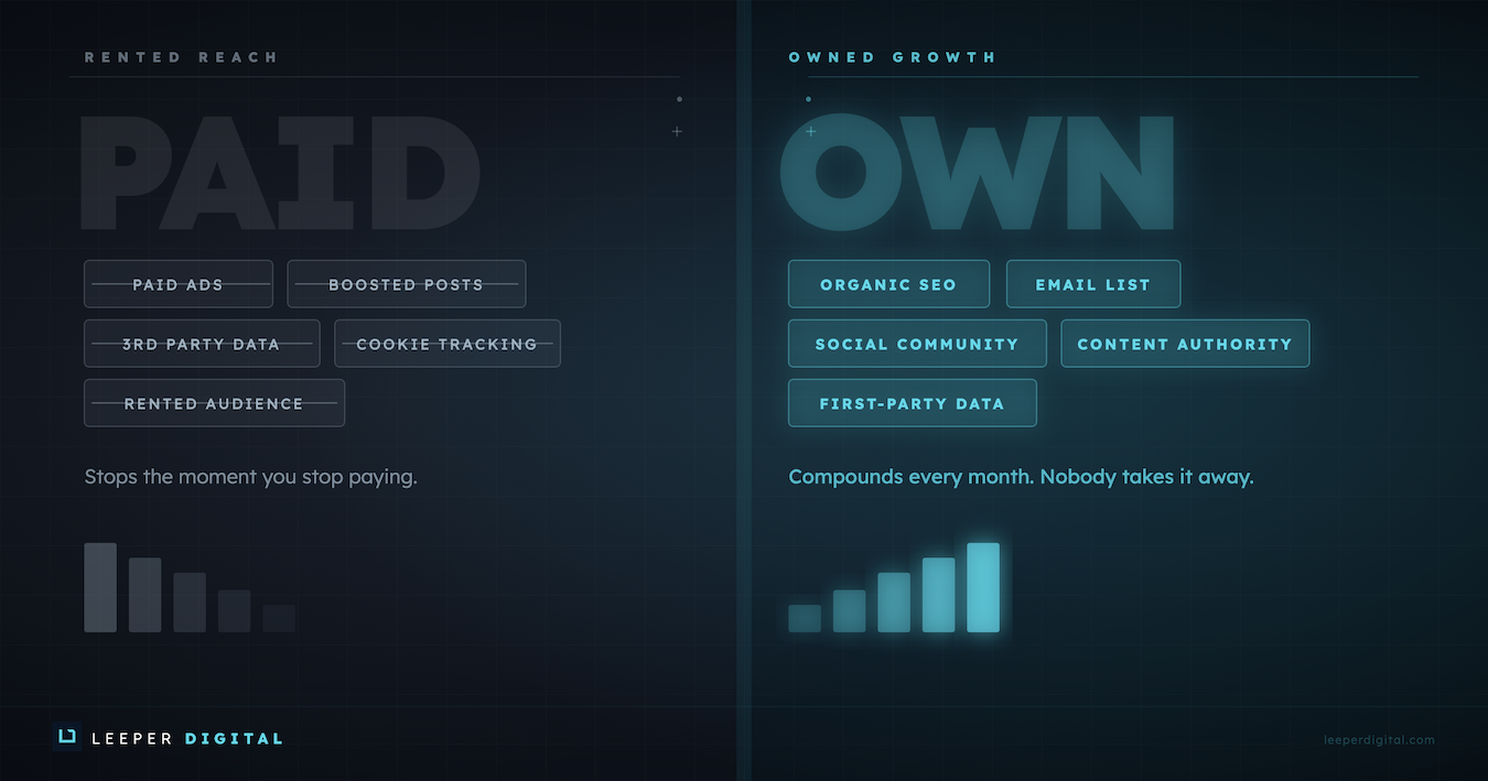 What’s Actually Trending in Growth Marketing Right Now (March 2026)